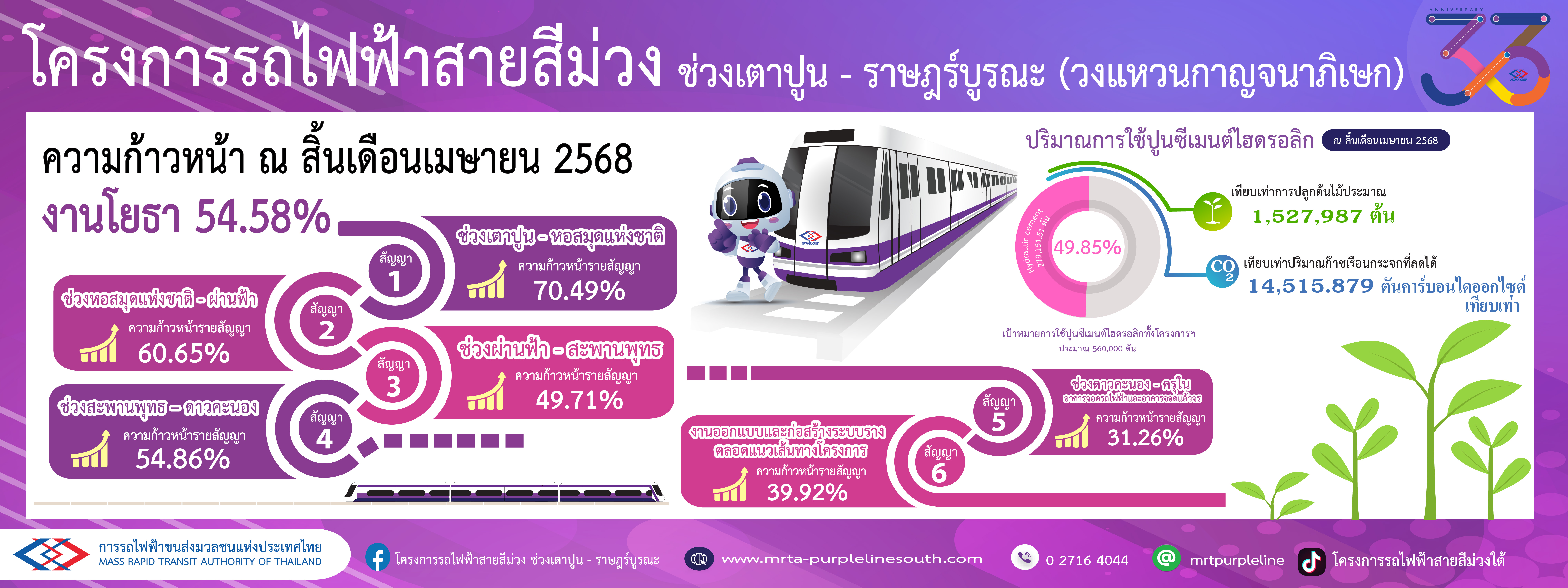 คลิก
