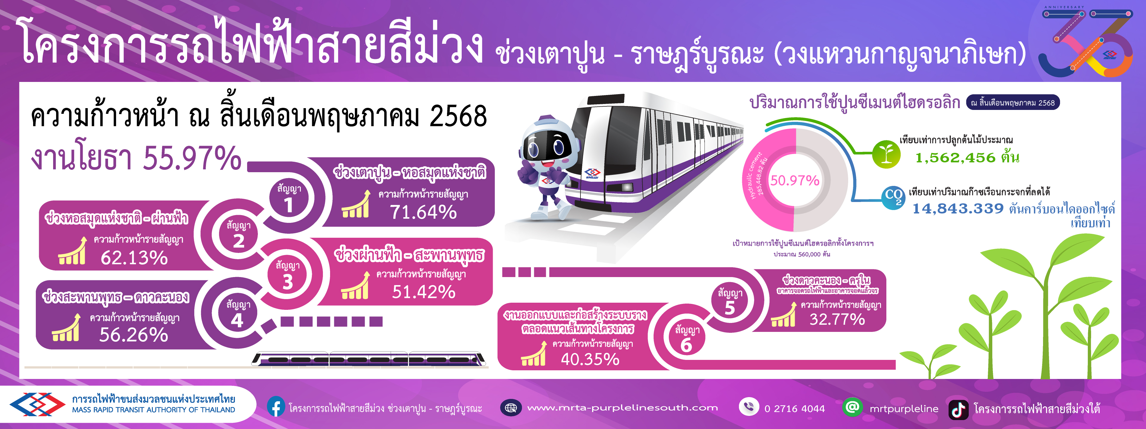 ลอยกระทง