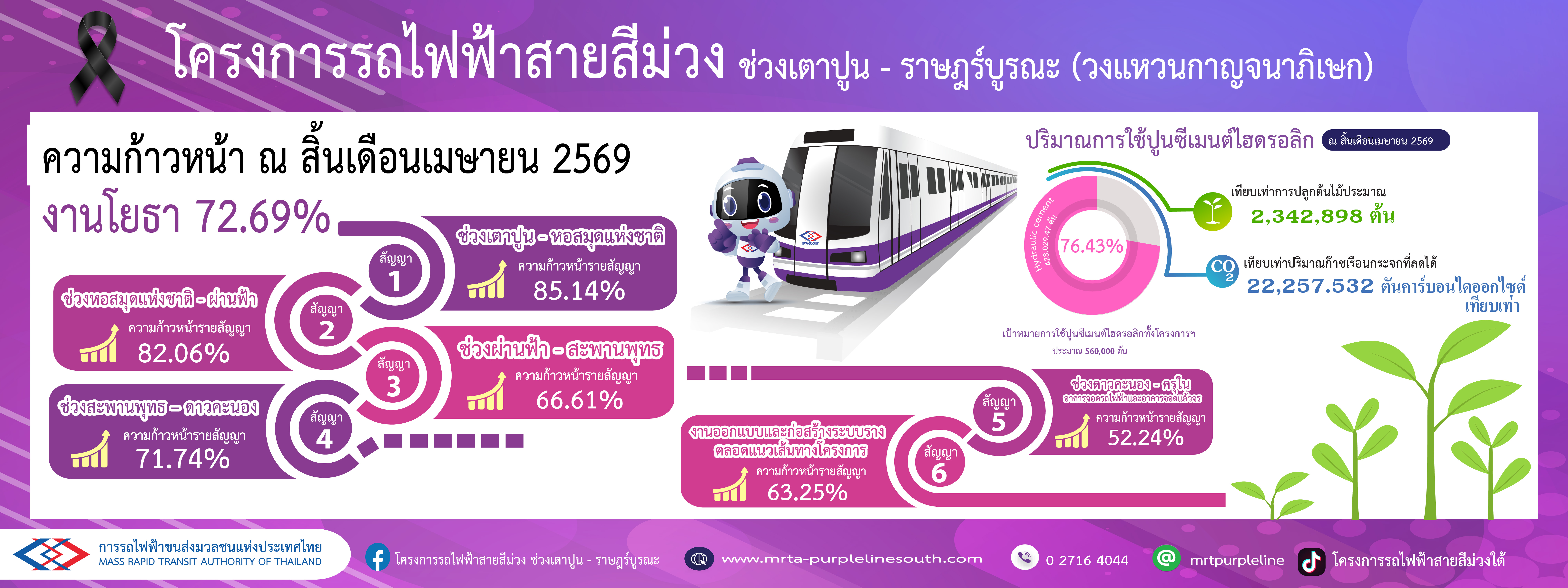 Progress March 2026